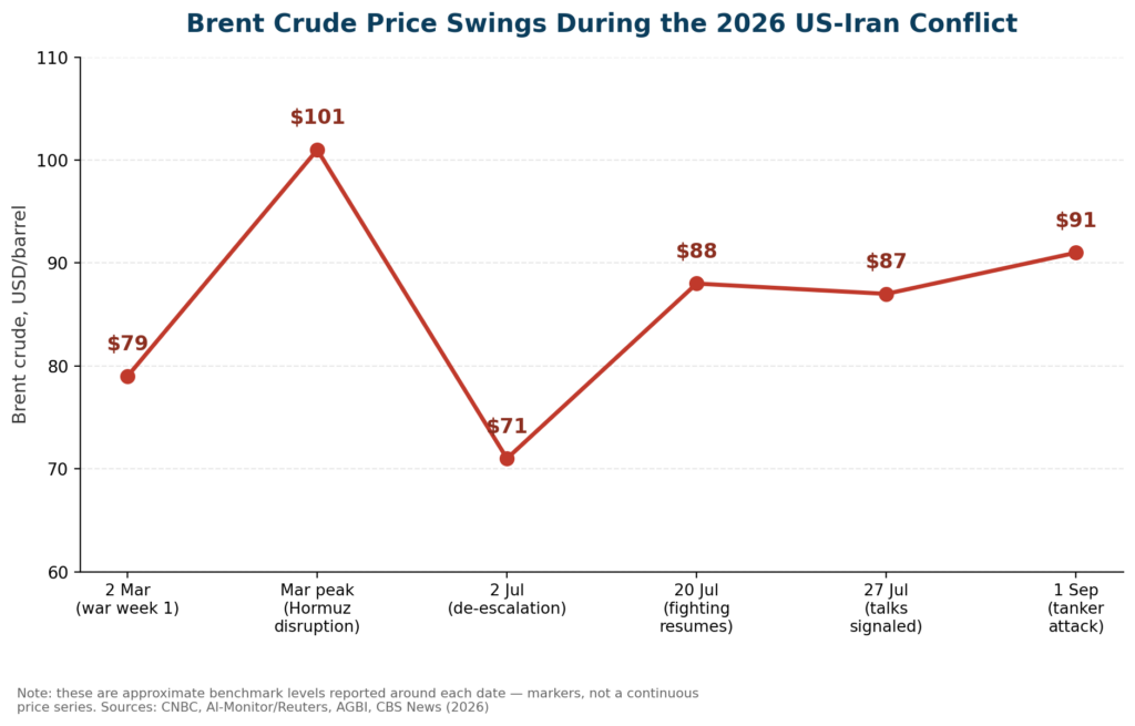 US Iran Conflict